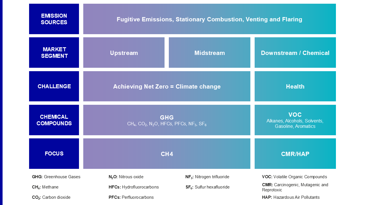 EMISSIONS MEASUREMENT & MITIGATION | ldar